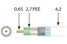 Televes SK 0729 PLUS Koaxialkabel 100m-Ring >110dB