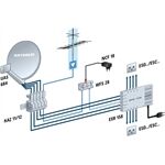 Kathrein UAS 684 Speisesystem Universal-QUATTRO digital