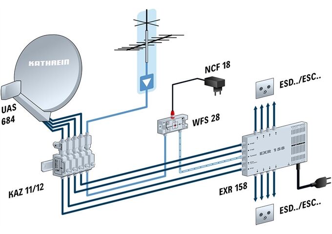 Kathrein UAS 684 Speisesystem Universal-QUATTRO digital