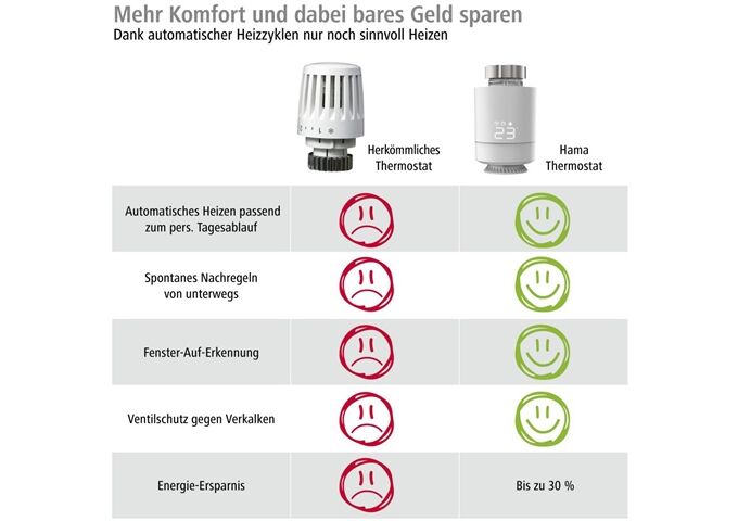 HAMA 176593 Heizungssteuerung WLAN 2x smartes Heizkörpe