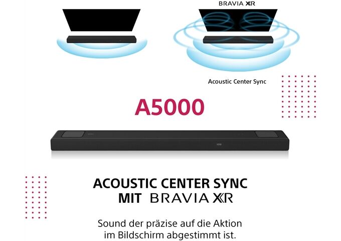 Sony HTA5000.CEL schwarz Soundbar 5.1.2 Kanal 360Grad 4