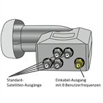 FUBA DEK 584 Einkabel-LNB Mobilfunkabschirmung 40mm Fee