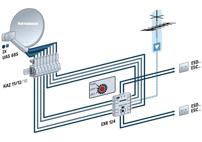 Kathrein UAS 685 Speisesystem QUATTRO SWITCH QUAD