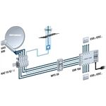 Kathrein UAS 685 Speisesystem QUATTRO SWITCH QUAD