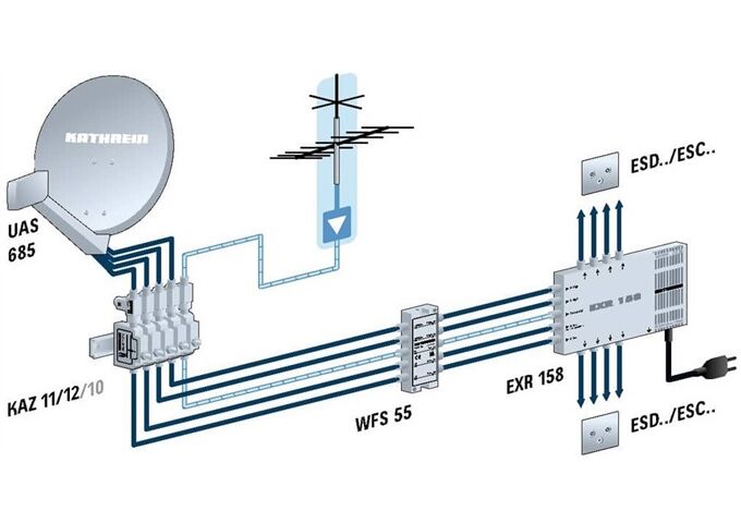 Kathrein UAS 685 Speisesystem QUATTRO SWITCH QUAD