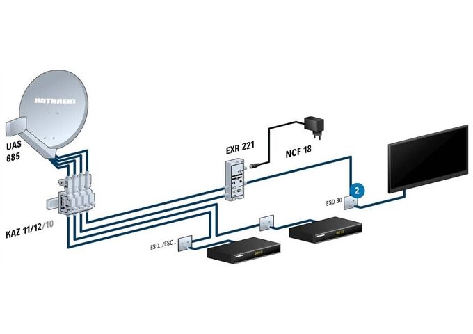 Kathrein UAS 685 Speisesystem QUATTRO SWITCH QUAD