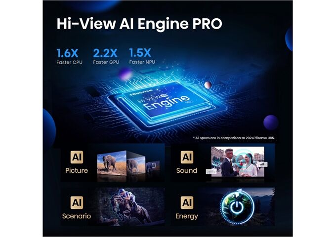 Hisense 85U7Q Pro sw LED-TV Mini LED UHD Multituner BT Sma